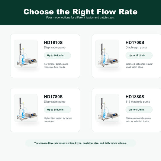 Anti-Foam Lifting Liquid Filling Machine for Cleaning Liquids & Disinfectants