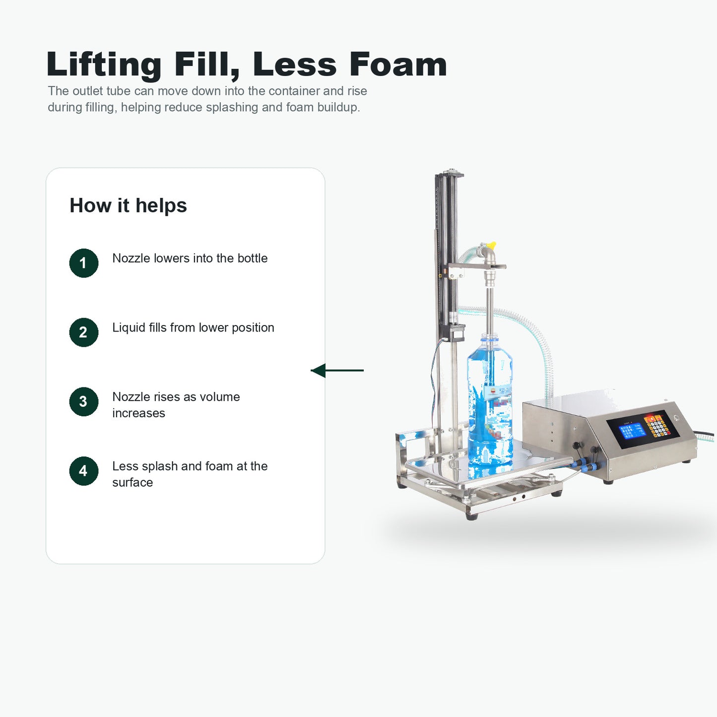 Anti-Foam Lifting Liquid Filling Machine for Cleaning Liquids & Disinfectants